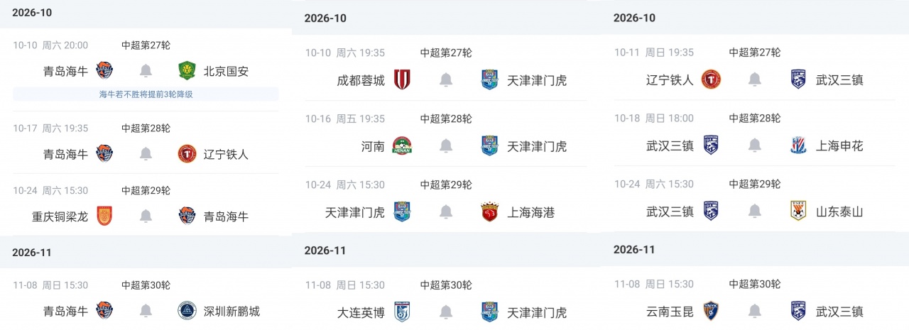 形势明朗?剩4轮三镇落后保级区4分 铁人津门虎同分 海牛基本降级 形势明朗?剩4轮三镇落后保级区4分 铁人津门虎同分 海牛基本降级