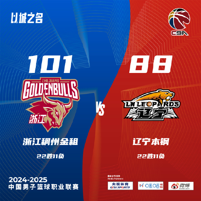 CBA第33轮：辽宁负浙江，天津胜宁波
