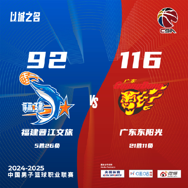 广东轻取福建，广厦力克四川