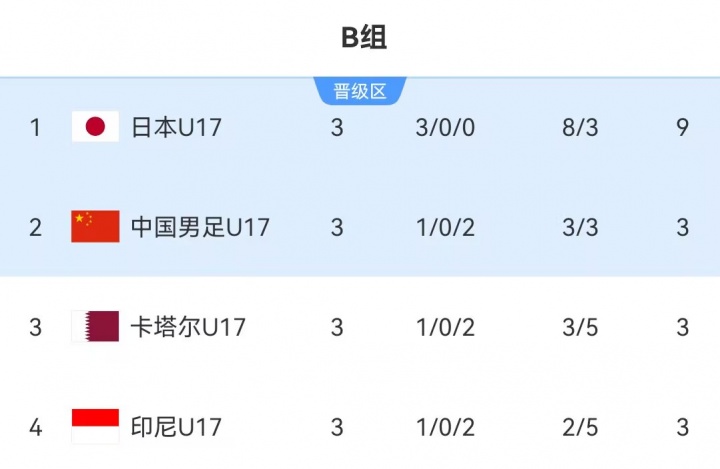 U17国足再遇日本,亚洲杯决赛一触即发