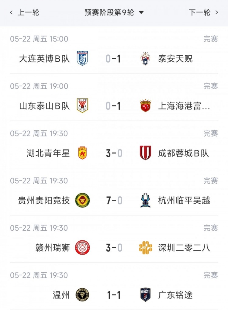 中乙第9轮:海港B队6分领跑,贵阳竞技7-0登顶
