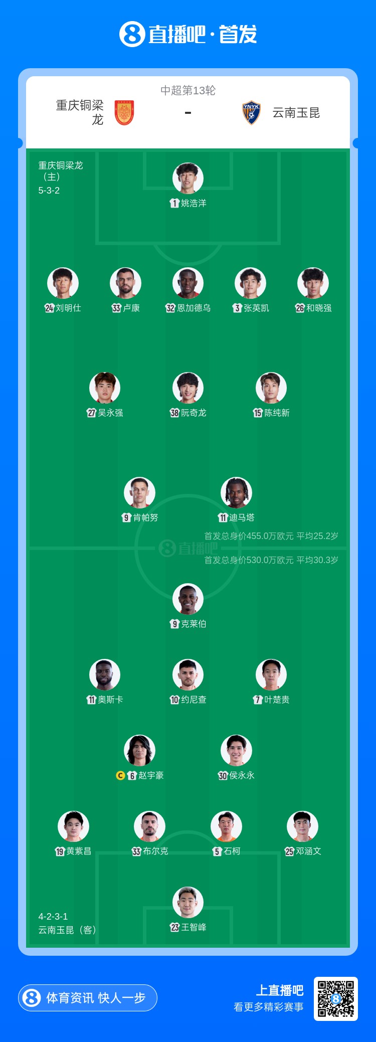 铜梁龙主场迎战玉昆 四外援对决抢眼