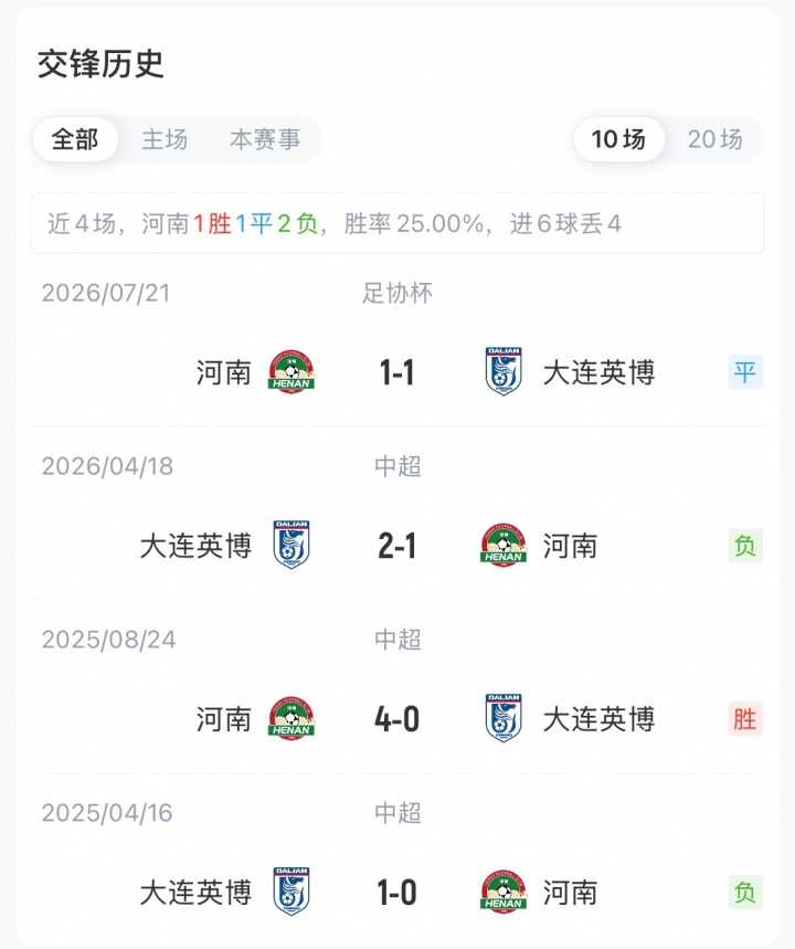 河南vs英博首发:马拉尼昂、周缘德、斯坦丘先发,阿奇姆彭战旧主
