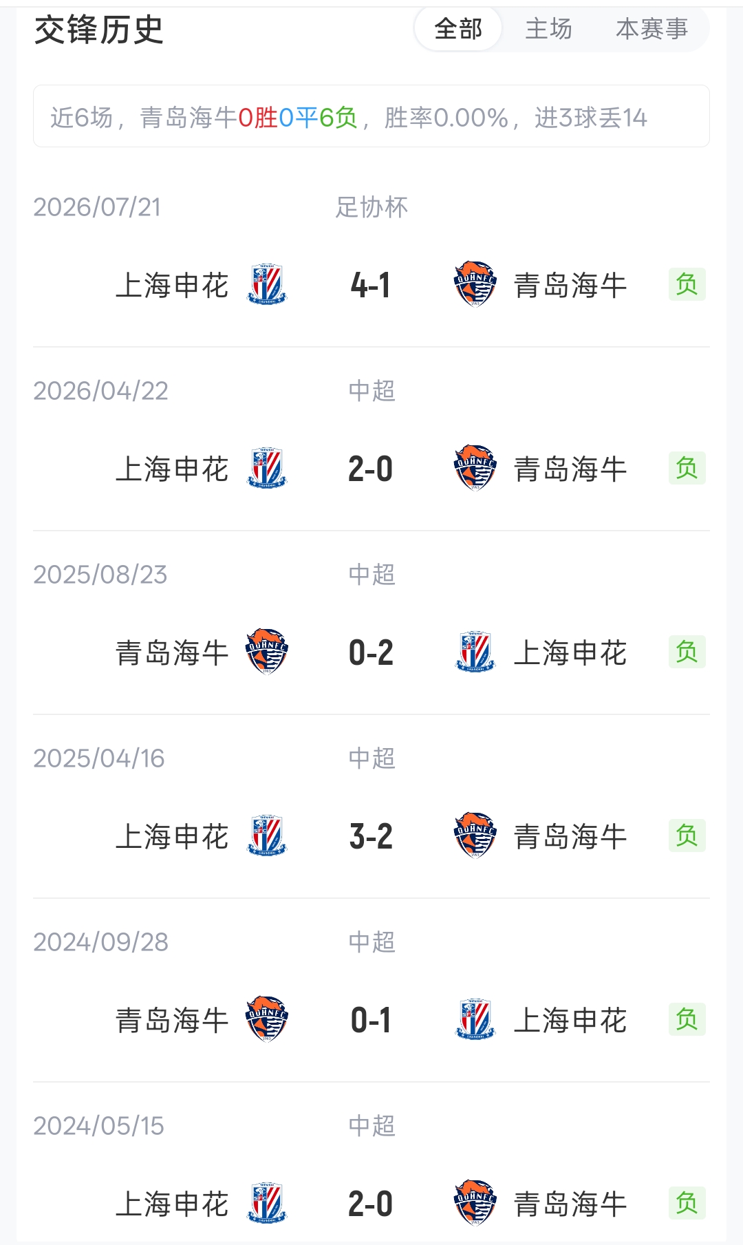 海牛vs申花首发:3外援PK!叶博亚刘国宝先发,阿苏埃李松益出战