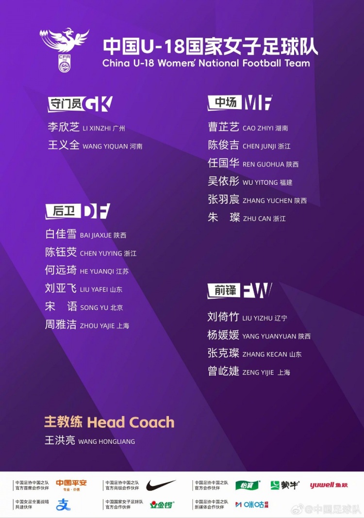 U18女足集训队名单:王洪亮挂帅,将参加中日韩青少年运动会